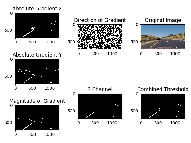 Threshold Plot